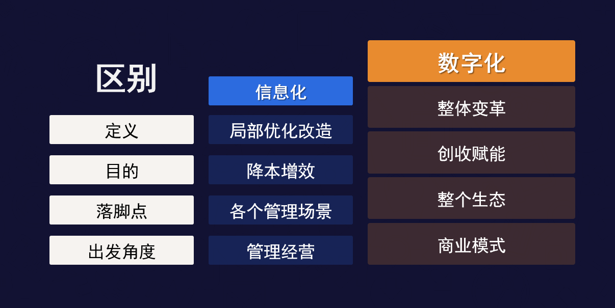 总结:企业数字化转型的5大趋势特点_信息化