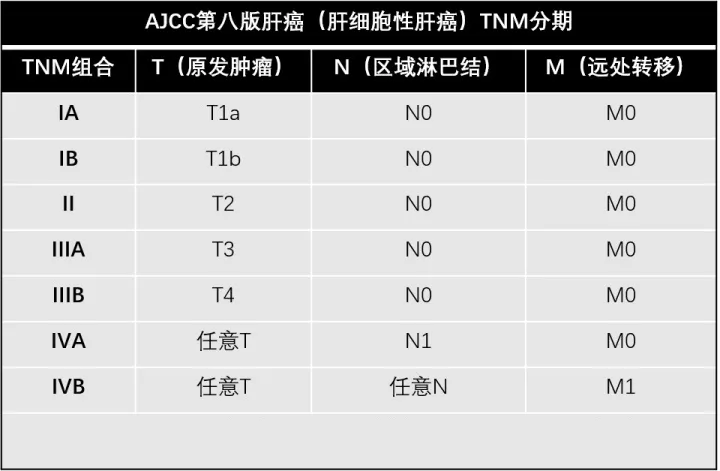 原创如何延长肝癌生存时间早期发现早期诊断早期治疗才是关键