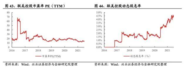 下一次牛市预计