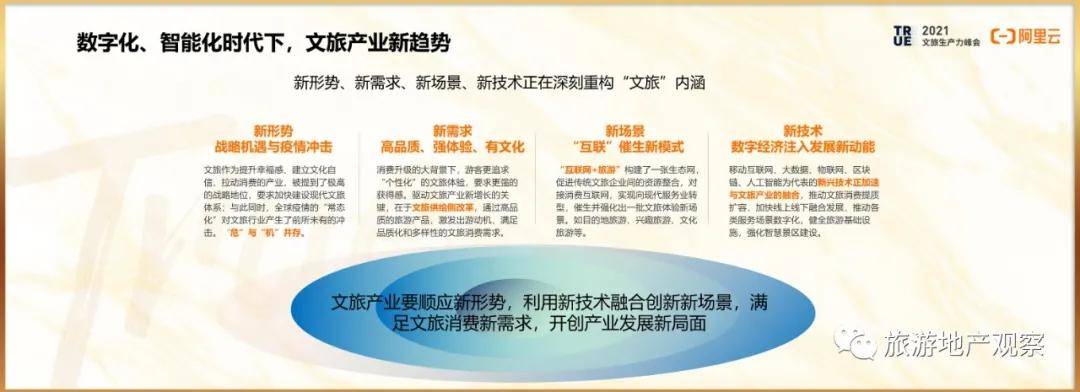 true文旅生产力峰会丨戴涛文旅产业数智化升级趋势