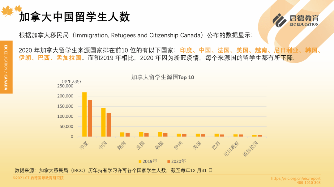 中国内地新增留学生人数最多