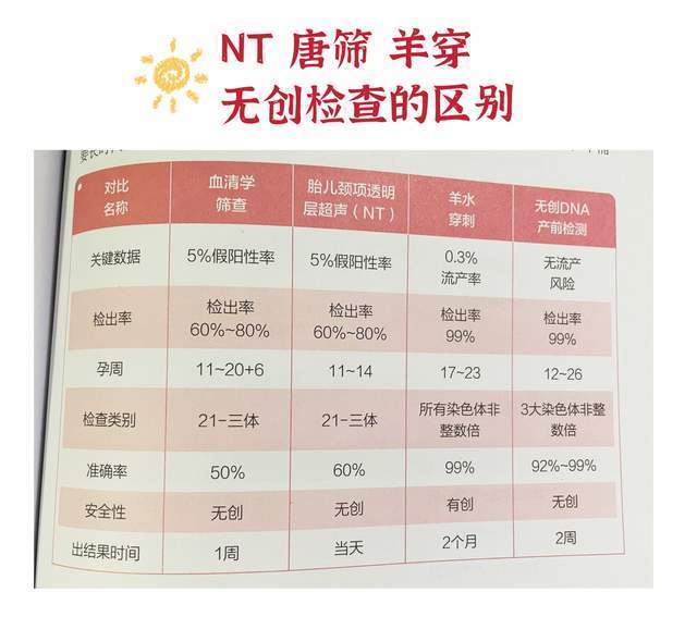 孕中期产检：重要项目及检查时间,关乎母子健康,一次都别落下