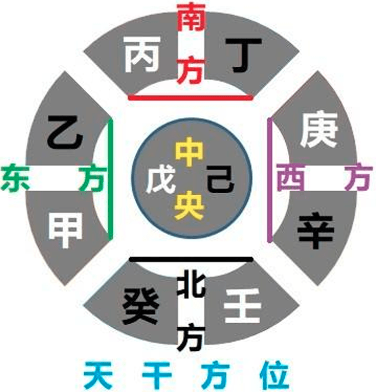 古诗词中的东南西北风分别有何象征意义
