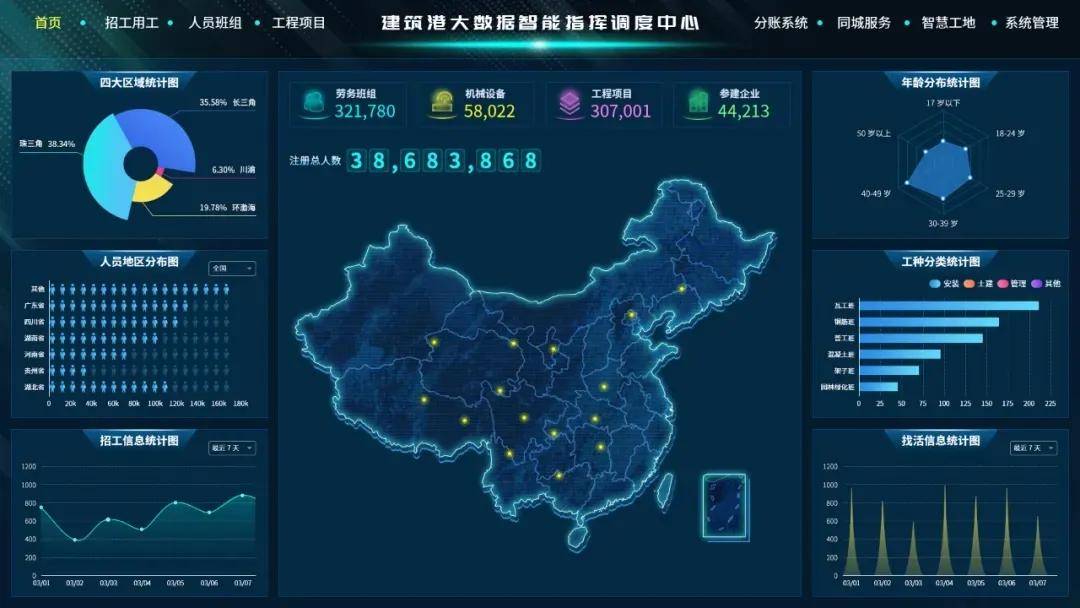 4大独家功能,上百技术专利,建筑港大数据智能调度中心上线