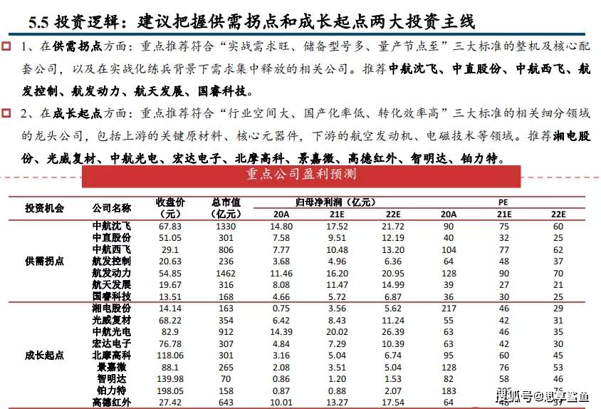 这份报告是很详细的,我们能买的股票是有限的,特别是现在军工板块