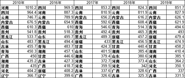 肉牛市场分析简报国内肉牛产值逐年增长仍然无法填补消费量