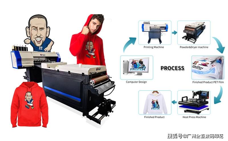 白墨烫画机怎么选择?