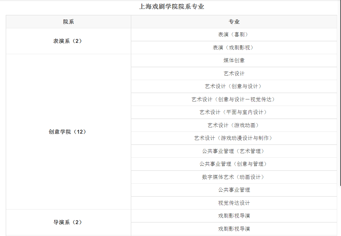 每日高校| 上海戏剧学院