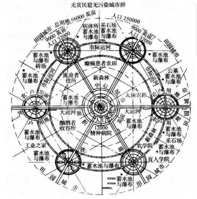 社会城市不同于后来卫星城的概念,卫星城本质上是扩大了大城市的