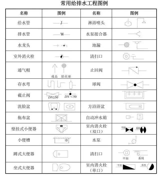 图纸代号大全 代号 表示 sc 钢管 pc pvc聚乙烯阻燃性塑料管 ct 桥架