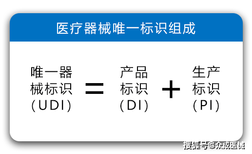 医疗器械唯一标识是医疗器械产品的电子身份证,实施医疗器械唯一标识