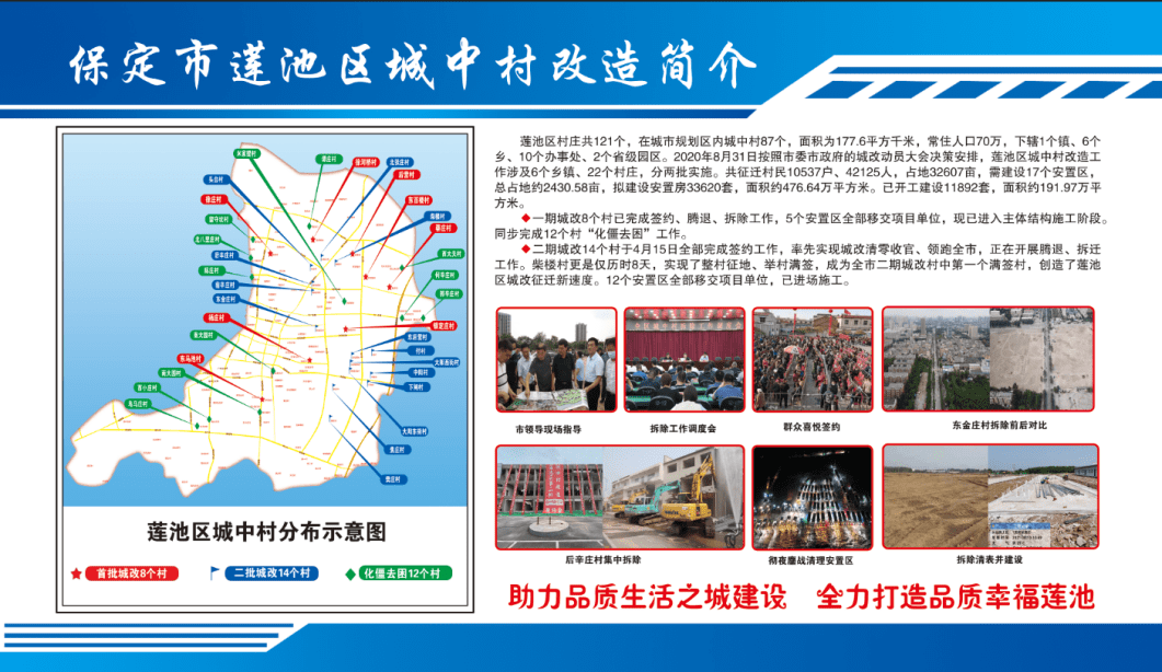 2023年3月交房!保定莲池区二期城改安置房详细规划来了