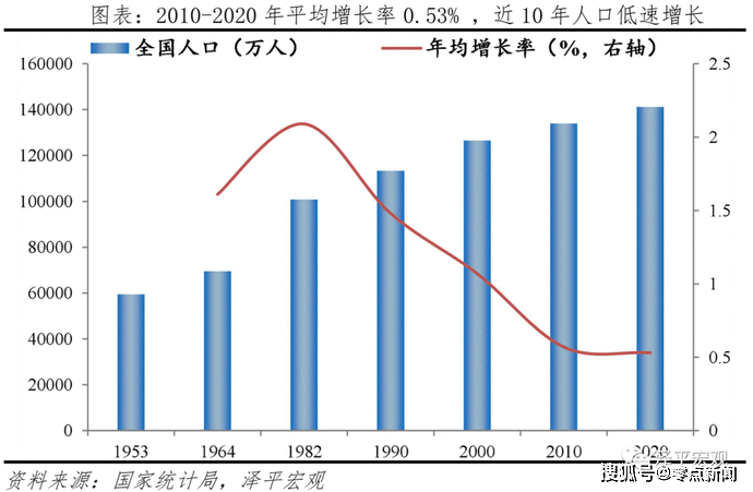 中国人口形势报告老龄化少子化不婚化城市群化阶层固化