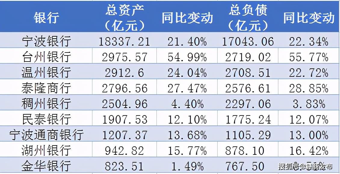 据宁波银行半年报数据,截至6月末,该行资产总额18337.
