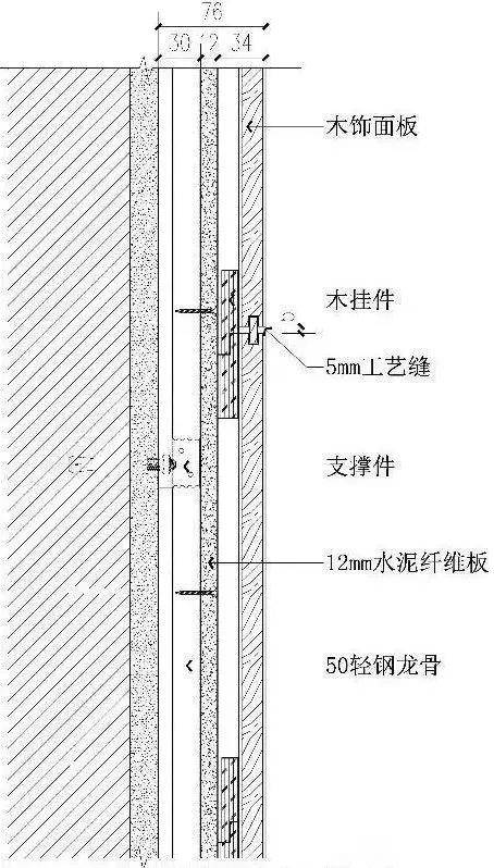 超详细的常见木饰面安装工艺