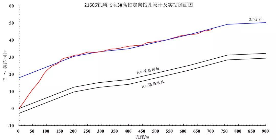 西南地区首台套zdy15000ld定向钻进装备应用取得成功