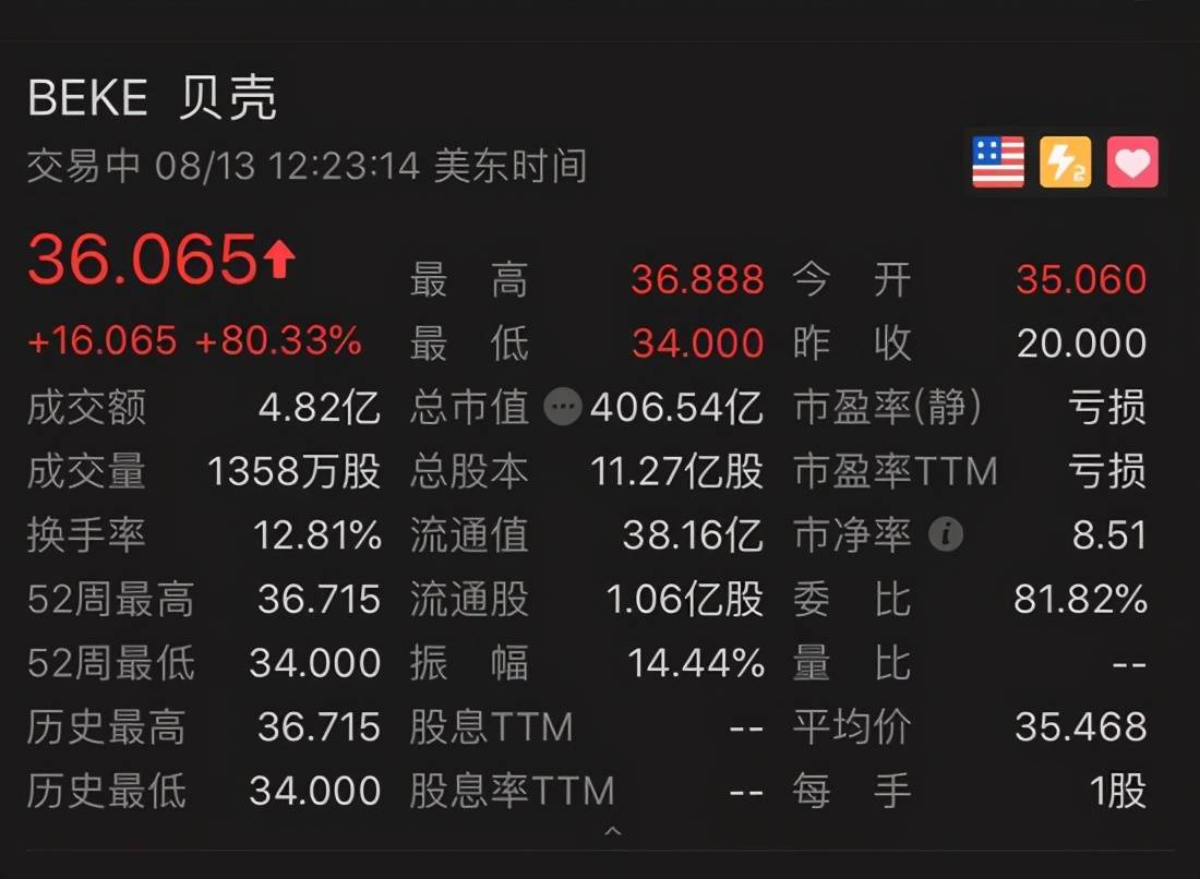 美股隔夜杠杆什么意思_隔夜美股_美股美股开户美股操盘