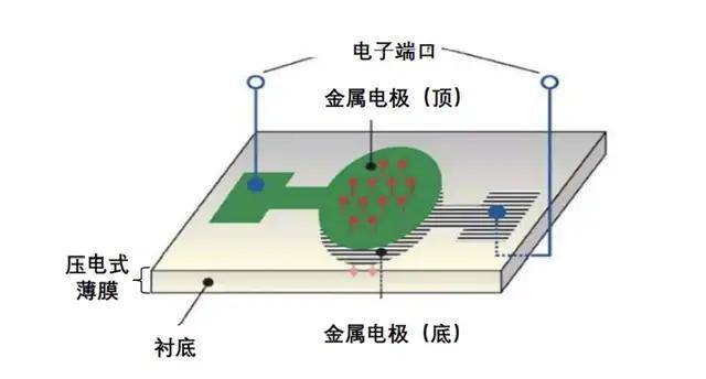 baw滤波器工作原理示意图