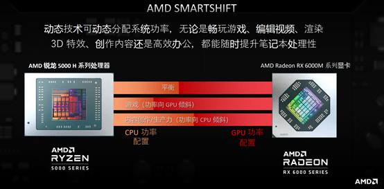 惠普暗影精灵 锐龙版:5800h rx6600m,这才是我想要的甜品级配置