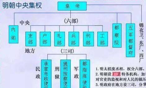 皇权与相权的博弈, 两千多年来相生相克的一对"冤家"