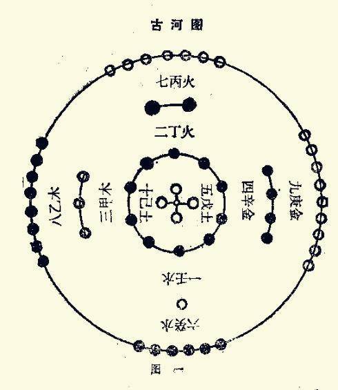 3,取合生年命卦吉利的宅格.东四命宜住东四宅格,西四命宜住西四宅格.