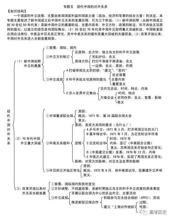 高中历史必修1—3思维导图,高中学习必备!