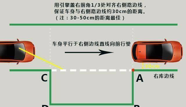 新手还不会侧方位停车吗?老司机来教你,简单又快捷