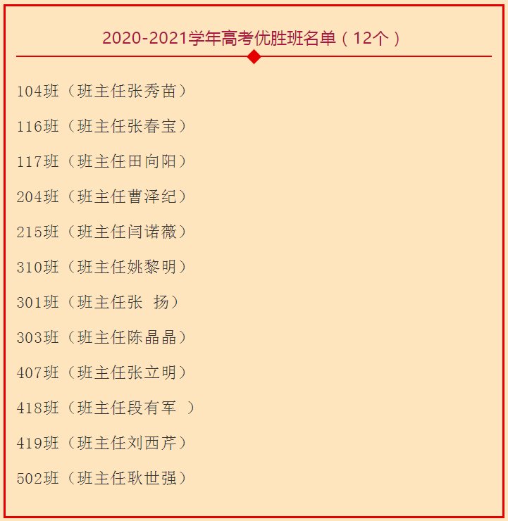 衡水市冀州中学2020至2021学年优秀集体个人表扬榜