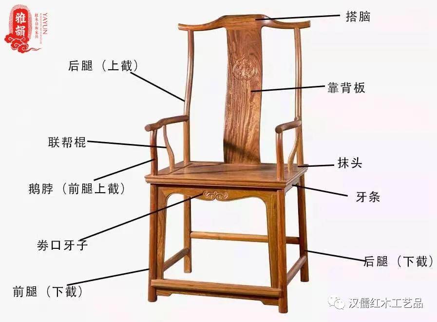 官帽椅,圈椅,禅椅等,五种常见椅子部位结构图
