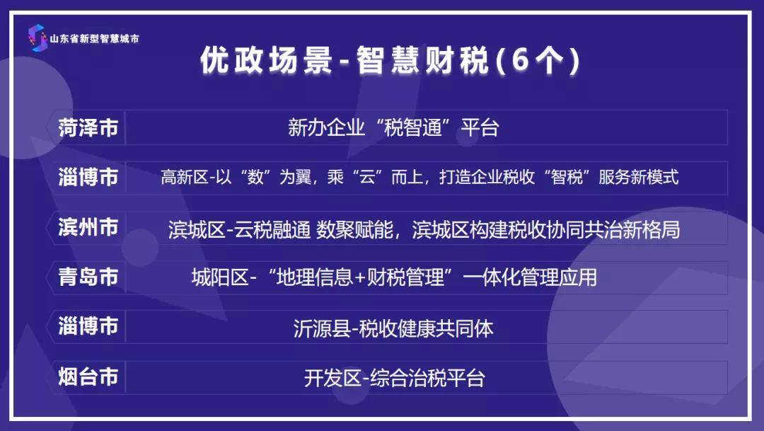 位居全省第二济宁市10个案例入围山东省新型智慧城市优政领域优秀案例