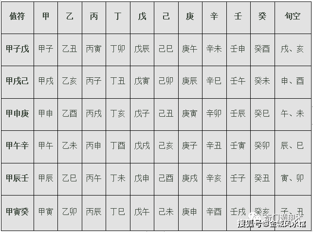 上图中六甲在军事上就