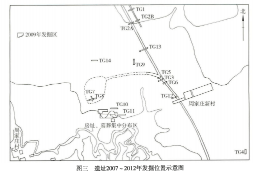 山西绛县周家庄遗址2007~2012年勘查与发掘简报