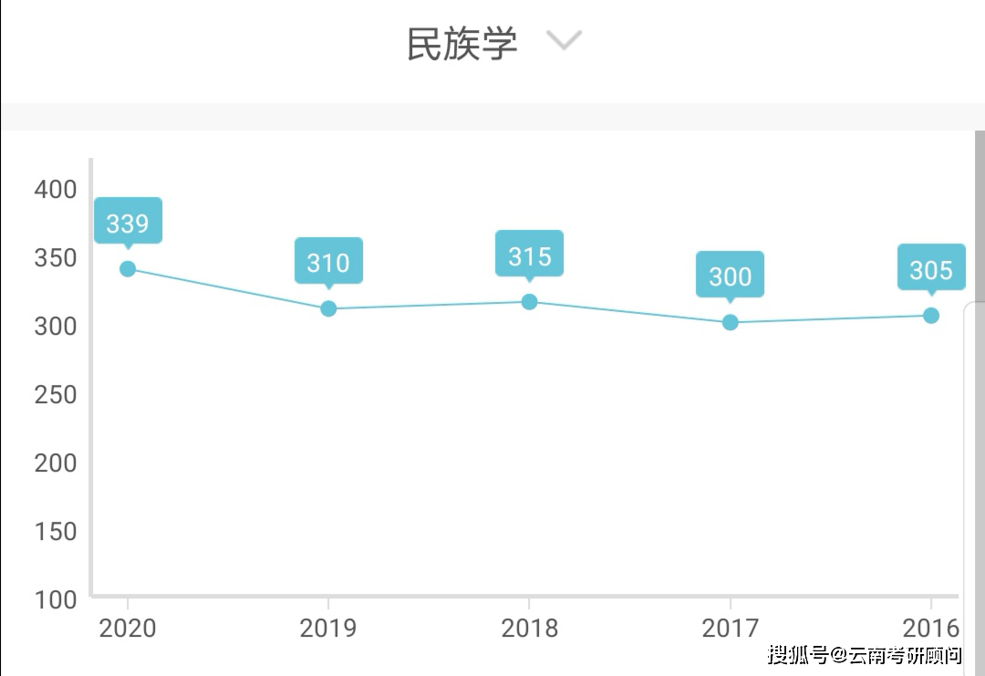 社会学,人类学,民族学,马克思主义民族理论与政策,中国少数民族经济