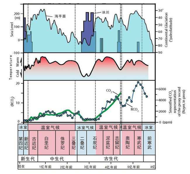 原创有人说人类正处大冰期也有人说全球变暖地球是变冷还是变暖