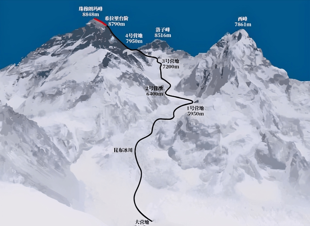 珠峰峰顶属于中国,外国人从尼泊尔登顶珠峰,算不算非法入境?