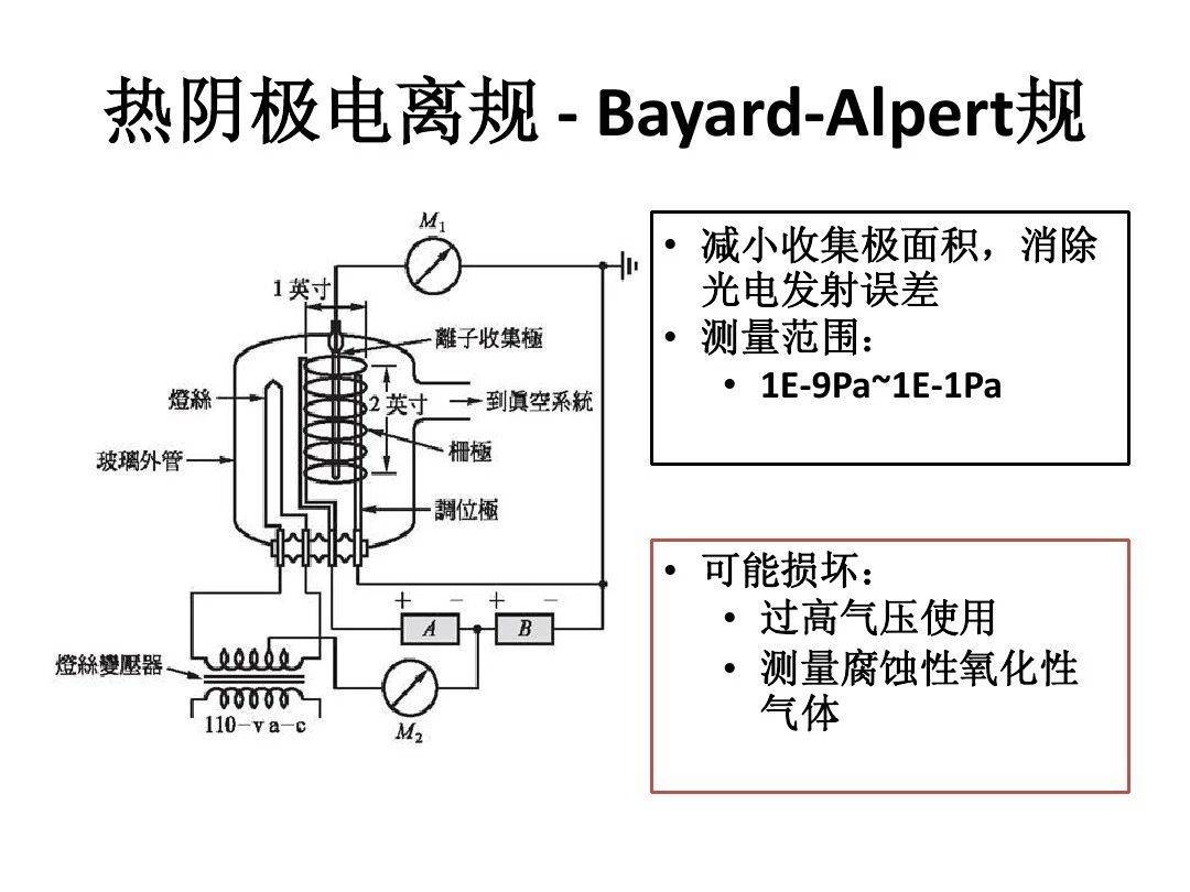 真空计的分类及原理