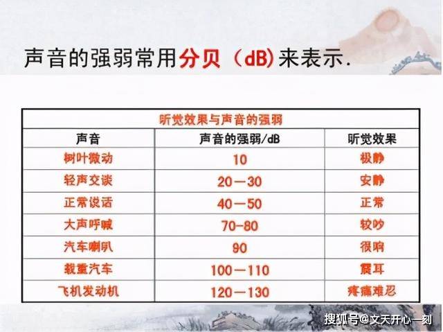 如果声音超过了44分贝,人就会产生被干扰的心理,当声音超过55分贝时