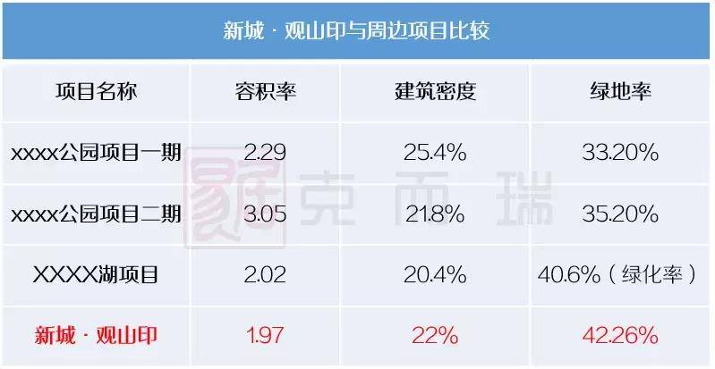 产品测评77新城观山印依托谷山打造低密纯板森林山居