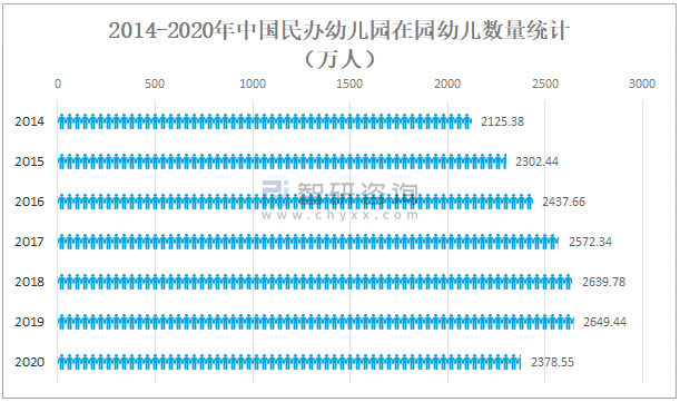 2020年中国民办幼儿园行业发展现状分析 民办幼儿园数量首次出现下滑