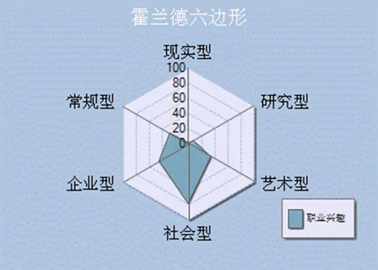 过了华为的三面最终败在了性格测试我$