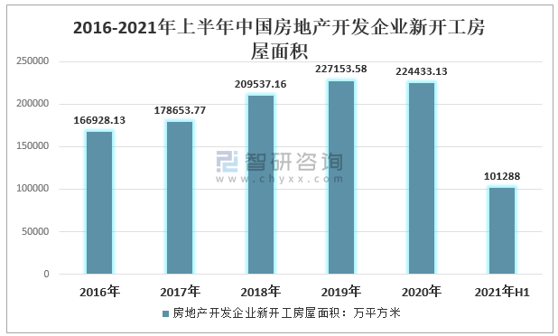 2021年中国房地产行业发展现状及企业经营对比分析