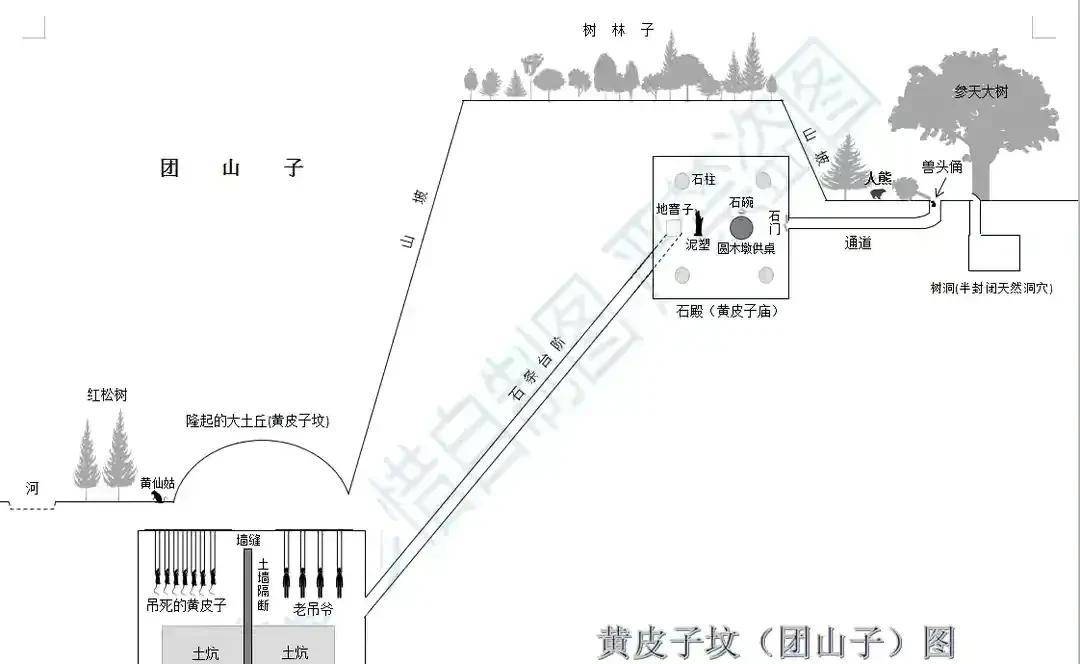 潘粤明版《云南虫谷》要来了,前天发了个鬼吹灯系列古墓地图,现在再给