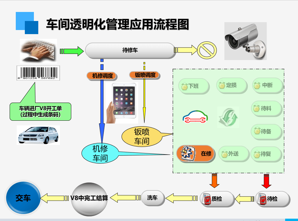 汽车4s店维修透明车间管理系统解决方案