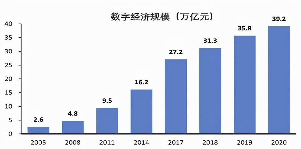 数字经济新时代 办公物资,云视频行业迎来空前发展机遇