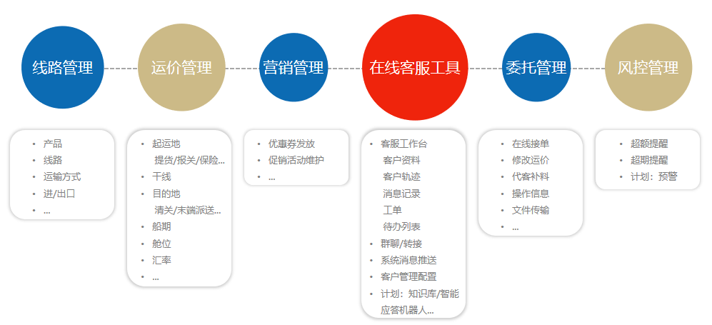 运易通全链路智能化物流服务平台_产品