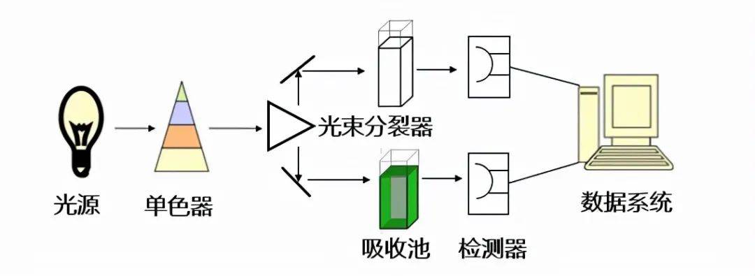 原创optizen紫外可见光分光光度计极简实验助手