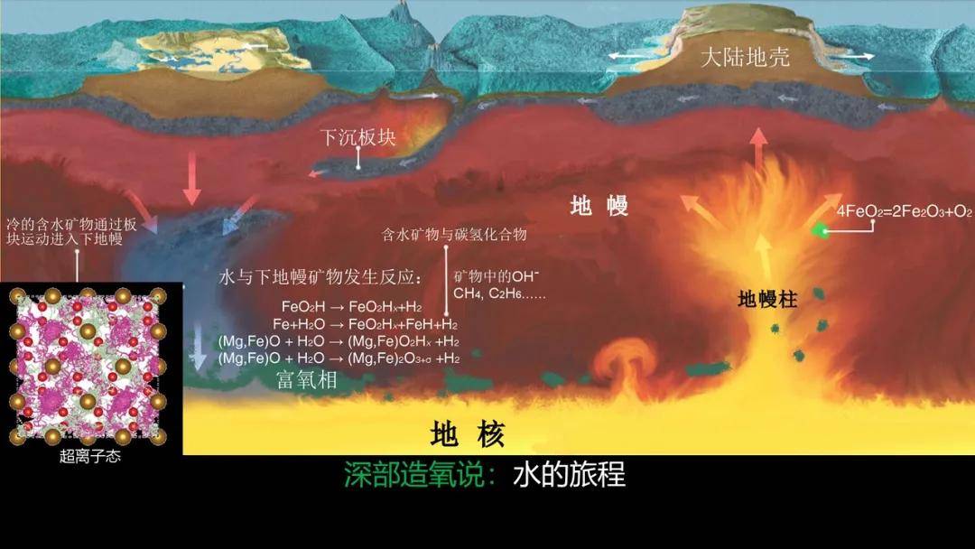 cc讲坛胡清扬高压下的魔法地球大氧化时代中国科学家的新假说