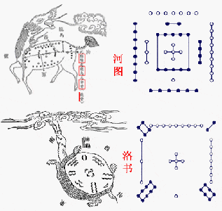 这是以神话形式所表现的河图洛书,它是以数字的形式向我们描述