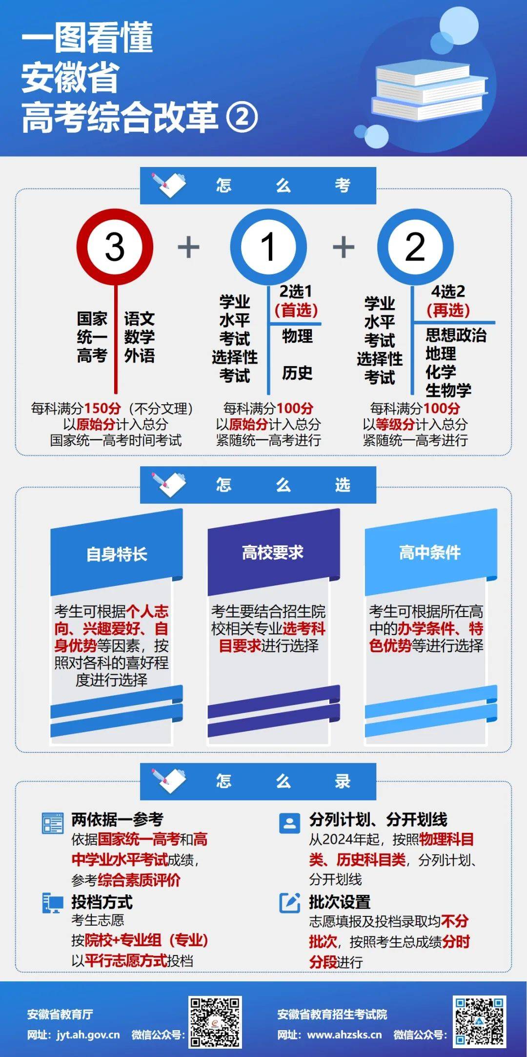 刚刚多省新高考改革方案正式公布取消文理分科涉及河南安徽江西等省