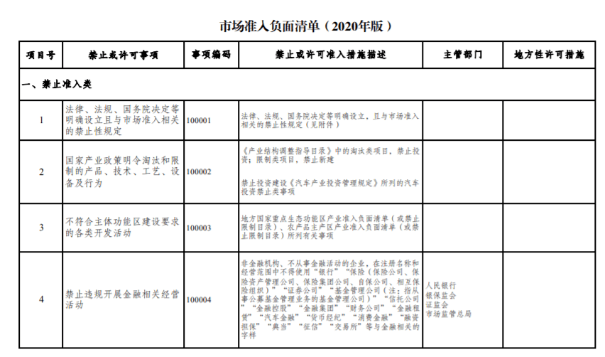 发改委征求对市场准入负面清单2020年版修订意见